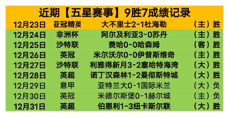 中超新贵挥,别冲级功臣,外援,开云体育,开云体育官网,开云体育app,开云体育平台,KAIYUN,SPORTS,kaiyun登录入口