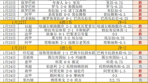萨巴伦卡连胜不止，郑钦文与鲍里妮竞逐小组第二——WTA微博资讯速递