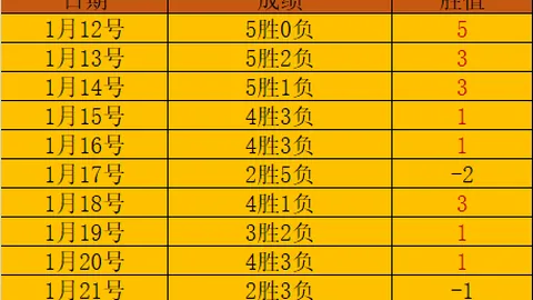 大谷翔平在道奇招募晚宴上妙计连珠，成功招揽朗希加盟“狗队”