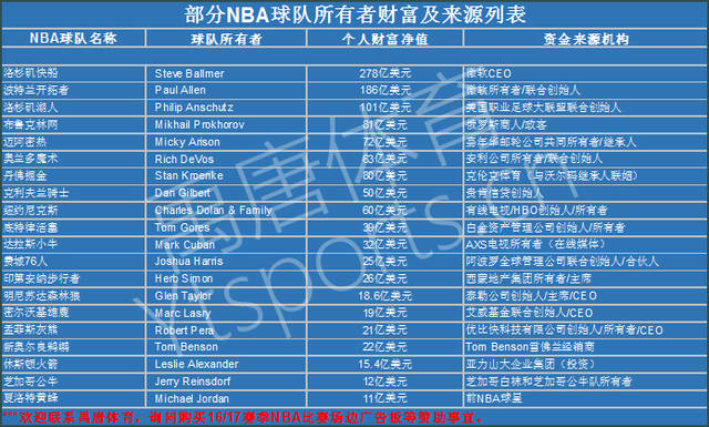 在一月份召